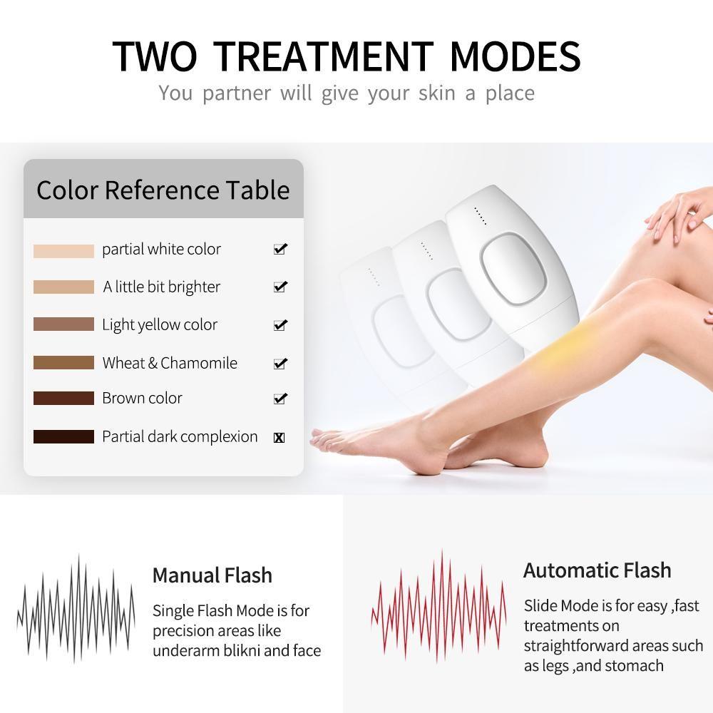 Loopstep | Professioneller IPL Epilierer Laser-Haarentfernung