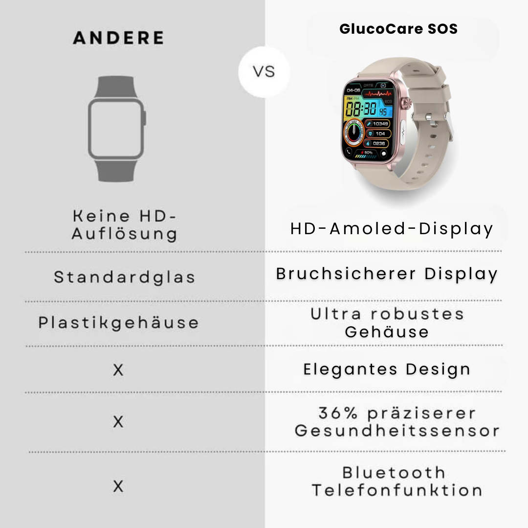 GlucoCare SOS - mit SOS-Funktion inkl. Sturzerkennung & zertifizierte Blutzuckermessung (2025) - Original - Sonderaktion 1+1 Gratis