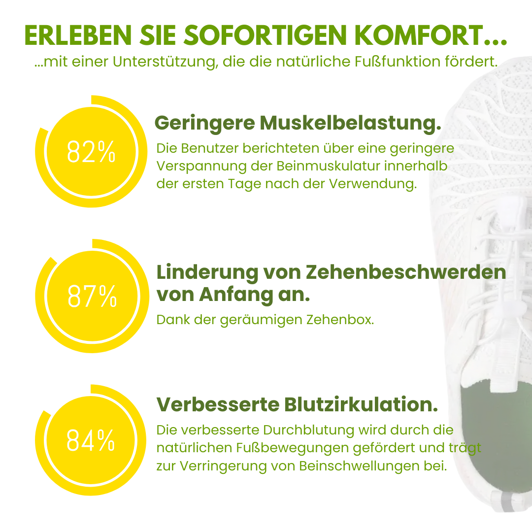 Florax Fit – Ergonomische & gesunde Barfußschuhe für sicheres, gelenkschonendes Gehen für Senioren