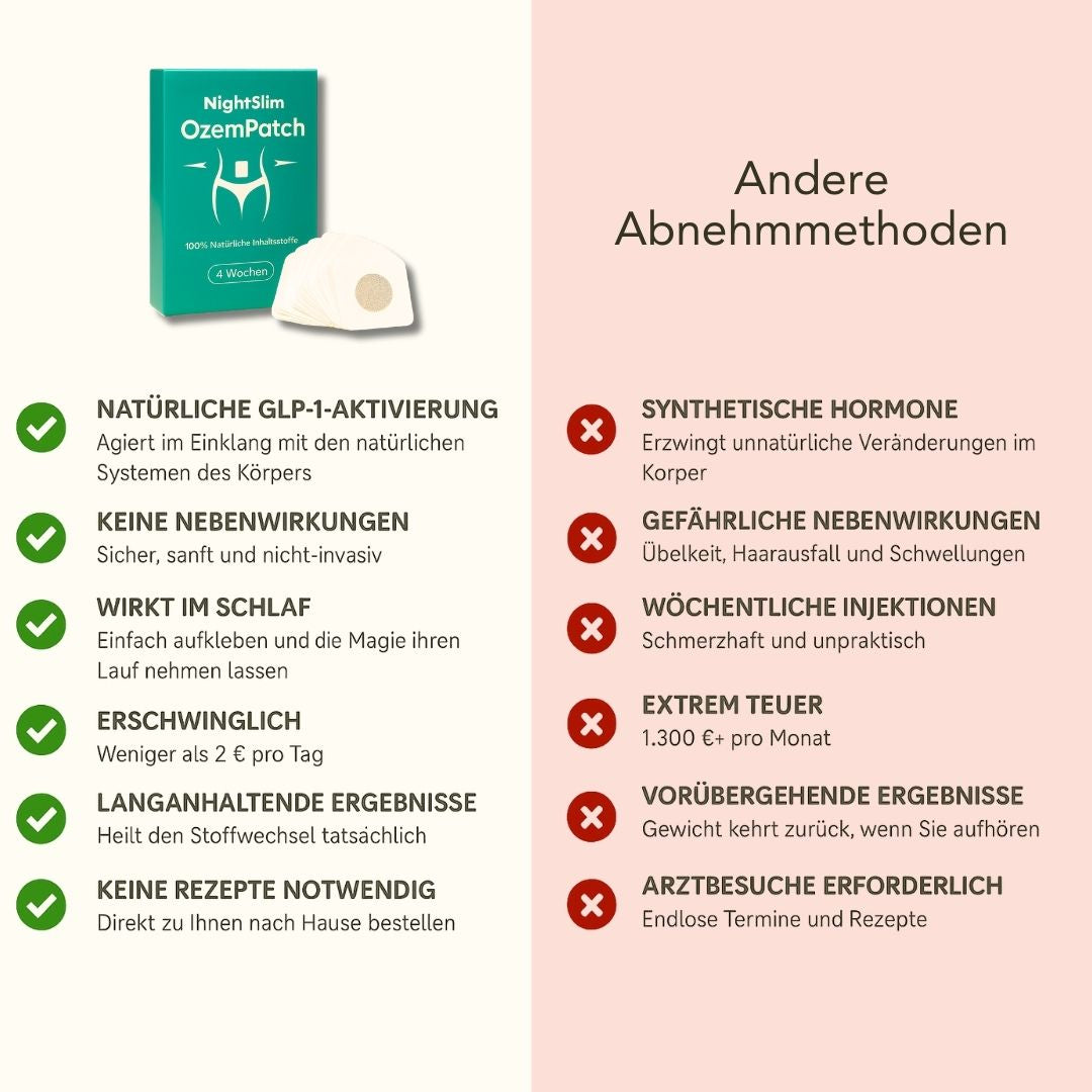 NightSlim OzemPatch - Stoffwechsel-Unterstützung im Schlaf