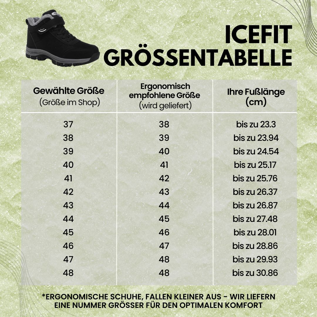 ICEFIT
