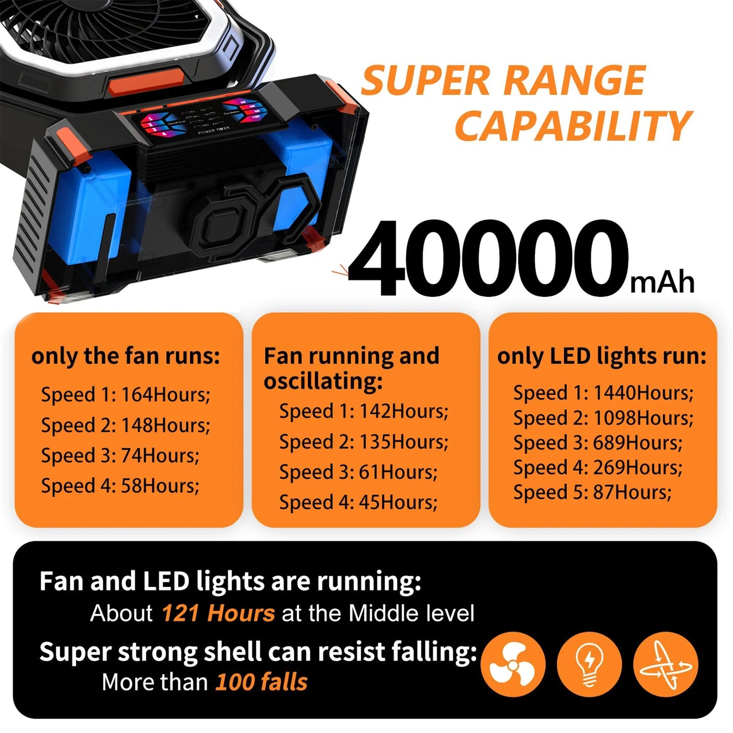 Loopstep | Wiederaufladbarer Campingventilator mit 40000mAh Akku & LED Laterne – F22