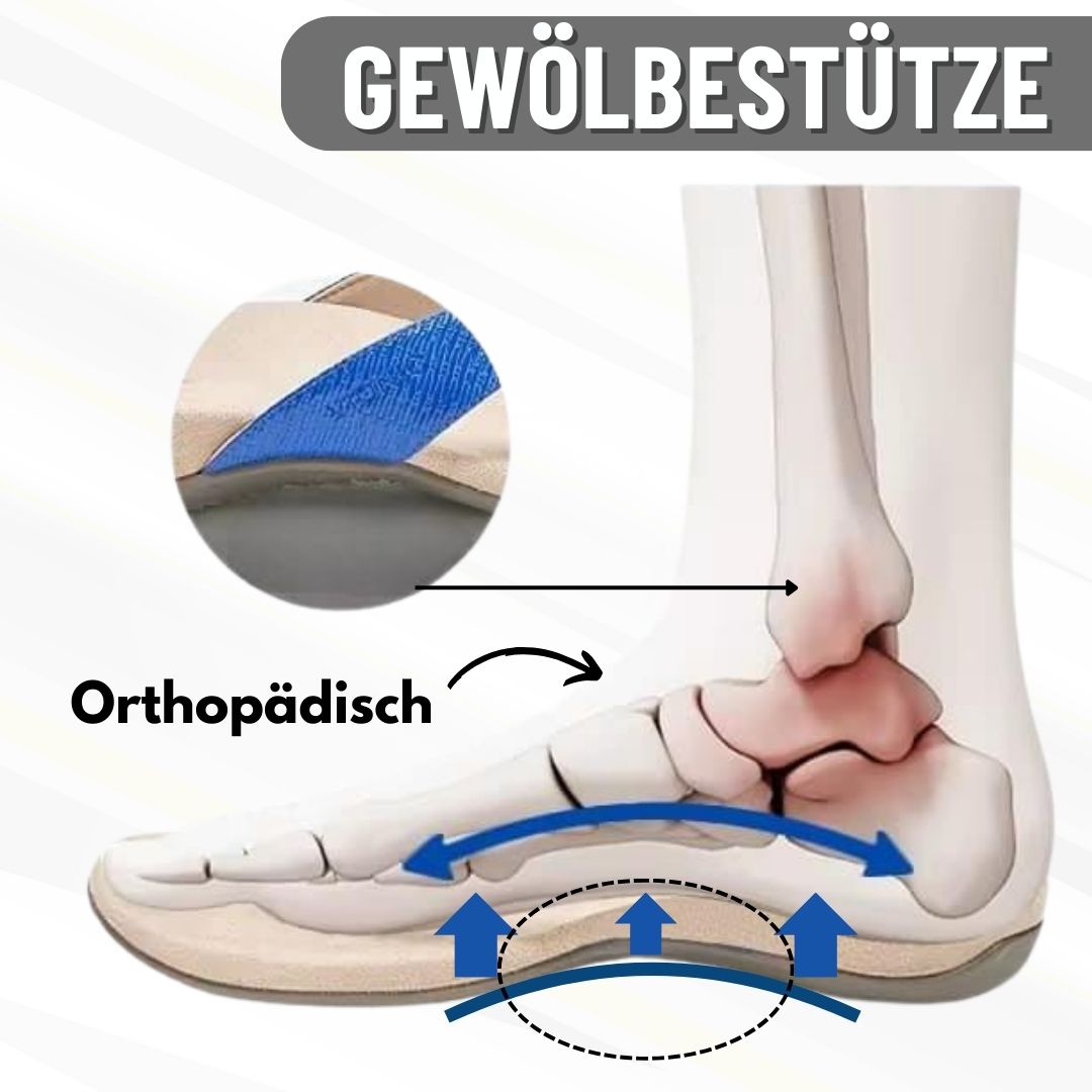Orthofit Sandalen - das Original für Schwangerschaft & Nachgeburt
