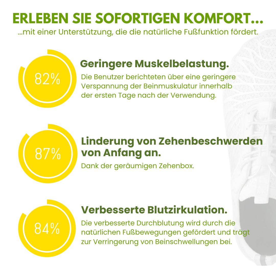 Orthopädischer & rutschfester Schuh zur Schmerzlinderung - OrthoHealth Unisex